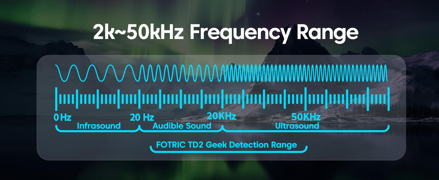Frequentiebereikdiagram voor 2k~50kHz met een pittoreske achtergrond